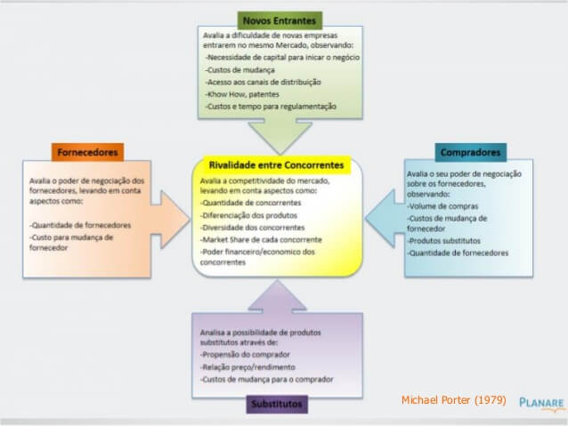 processo de marketing e suas etapas