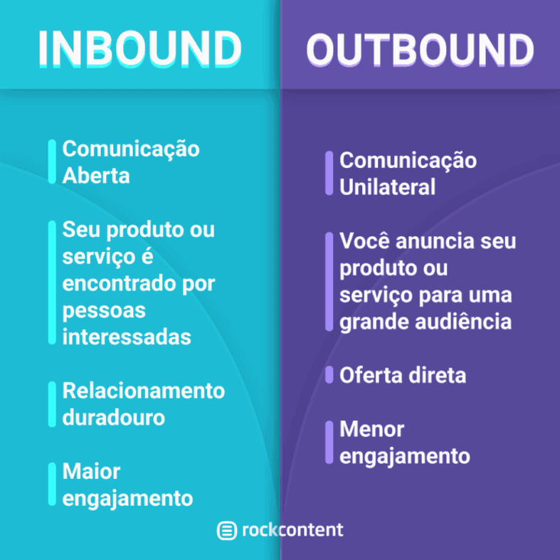 Benefícios do inbound marketing