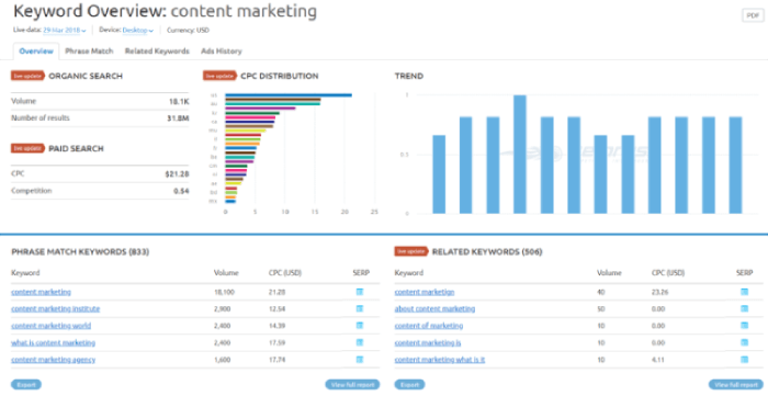 Ferramentas de Inbound Marketing 