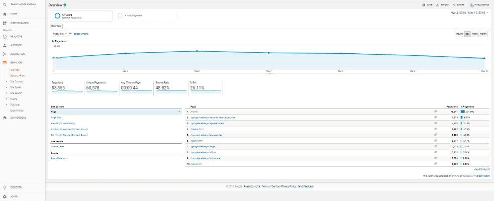 O que é Google Analytics